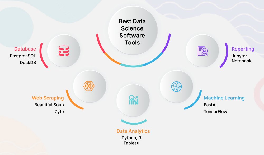 Best Tools for Data Science