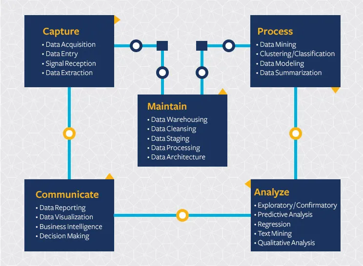 What distinguishes data science from machine learning?